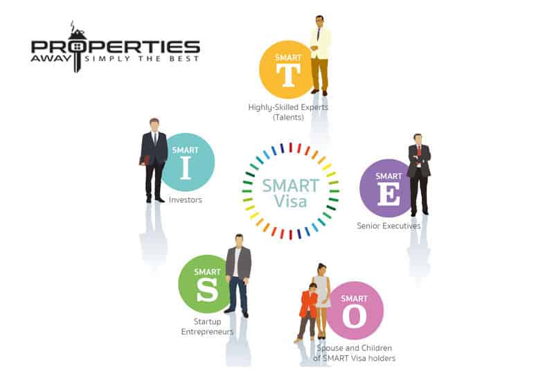 properties away investment bonds visa thailand