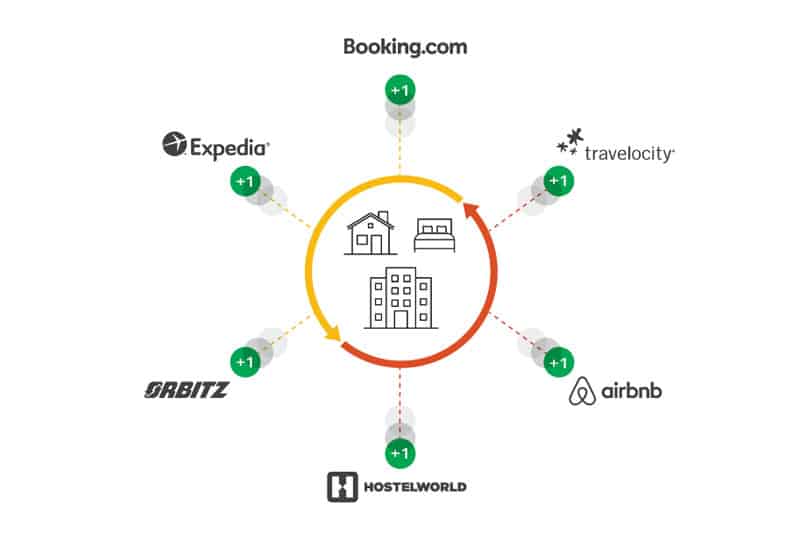 smart property management channel manager.jpg